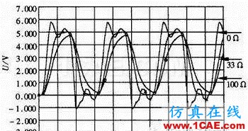 高速數(shù)字電路的設(shè)計與仿真HFSS分析圖片2