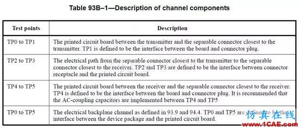 10GBASE-KR定義的interconnect到底是啥HFSS圖片4