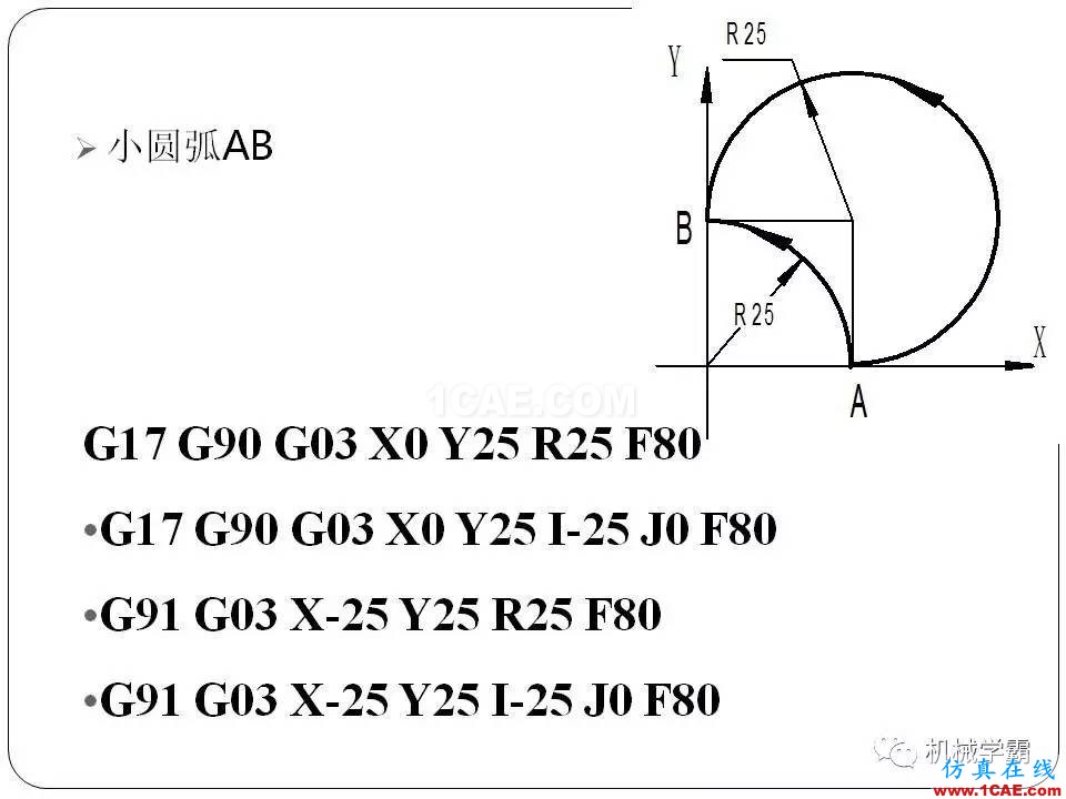 【收藏】數(shù)控銑床的程序編程PPT機(jī)械設(shè)計(jì)圖例圖片29