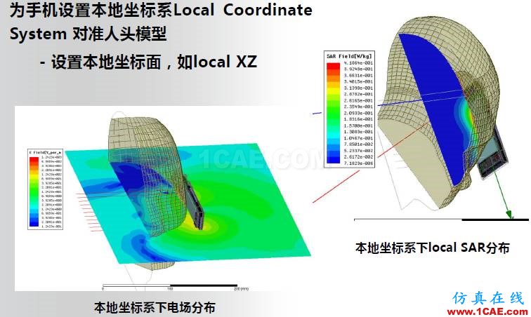 ANSYS電磁產(chǎn)品在移動(dòng)通信設(shè)備設(shè)計(jì)仿真方面的應(yīng)用HFSS分析圖片21