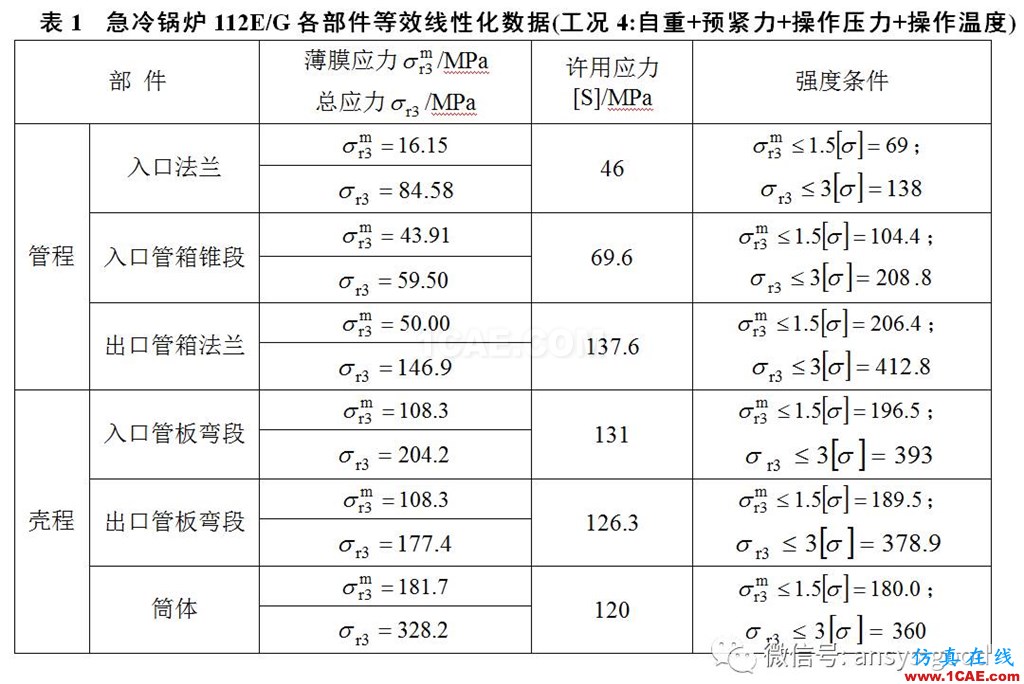 裂解老區(qū)裂解爐第二急冷鍋爐應(yīng)力分析-東油計算力學(xué)研究室-項目簡介ansys培訓(xùn)課程圖片3