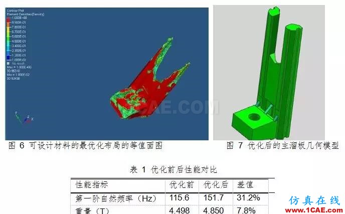 基于 HyperWorks 的拉床主溜板優(yōu)化設(shè)計hypermesh學(xué)習(xí)資料圖片5