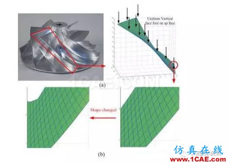 針對(duì)精確的形狀和邊界修改的高精高效等幾何重分析ansys培訓(xùn)課程圖片3