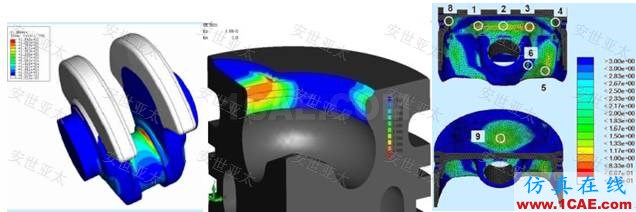 應用 | CAE仿真技術在內(nèi)燃機設計中的應用ansys workbanch圖片4