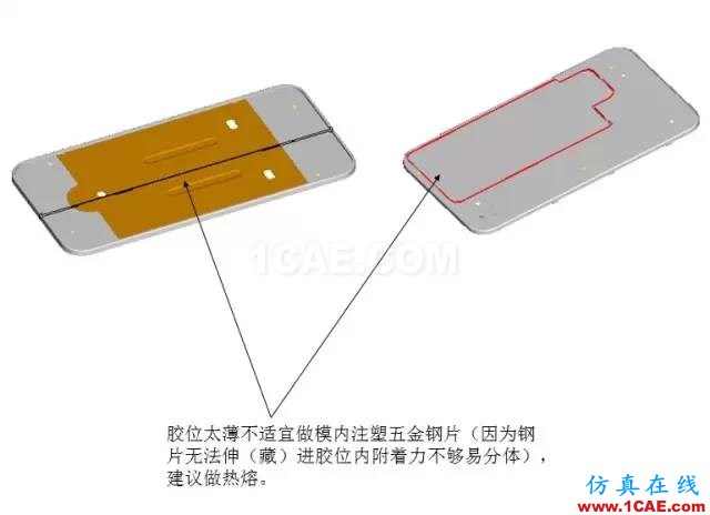 ☆☆模內(nèi)鑲件注塑知識大匯總-技術(shù)原理及設(shè)計要點機械設(shè)計教程圖片10