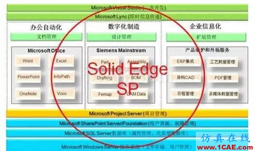 CAD/CAE/CAM/PLM無縫銜接的一體化解決方案機械設計圖片4