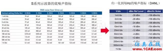 如何使用示波器進行射頻信號測試(深度好文)HFSS仿真分析圖片17