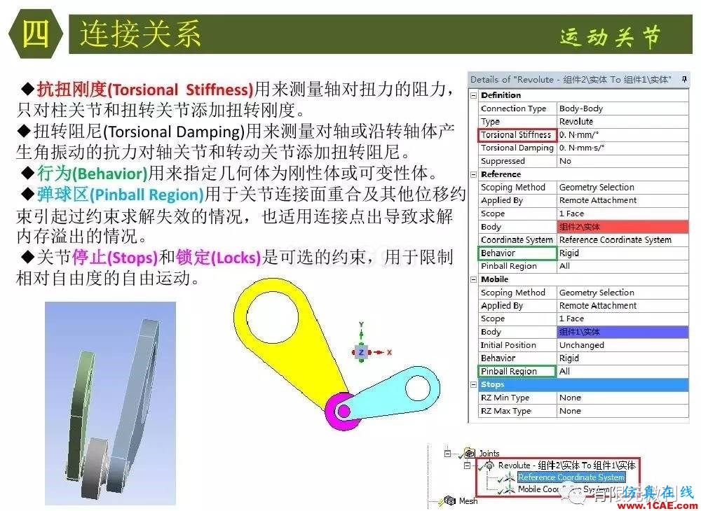 【有限元培訓(xùn)四】ANSYS-Workbench結(jié)構(gòu)靜力分析&模態(tài)分析ansys分析圖片32