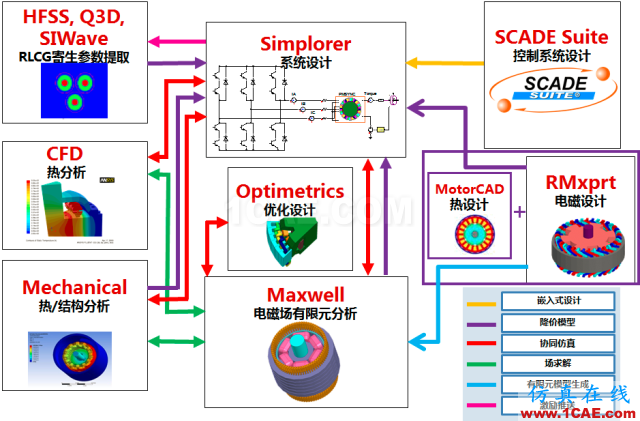 電動(dòng)汽車設(shè)計(jì)中的CAE仿真技術(shù)應(yīng)用ansys分析案例圖片13