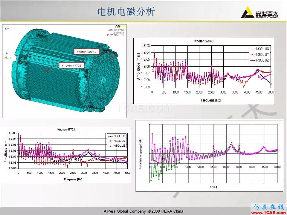 電機(jī)振動(dòng)噪聲分析解決方案Maxwell分析圖片14