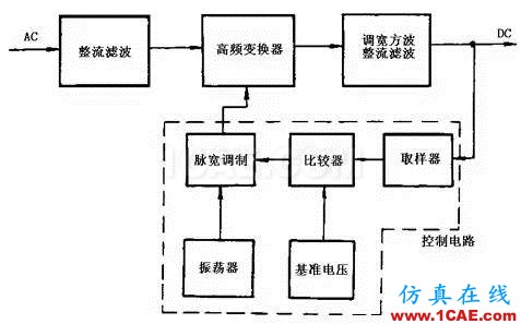 開關(guān)電源工作原理及電路圖HFSS培訓課程圖片2