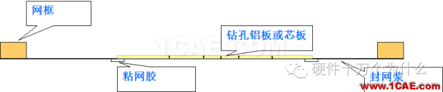 為什么PCB要把過(guò)孔堵上?HFSS結(jié)果圖片5