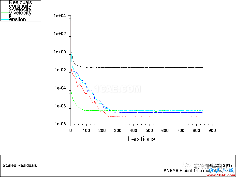 殘差一定要降到1e-03以下才代表收斂嗎？【轉(zhuǎn)發(fā)】fluent圖片5