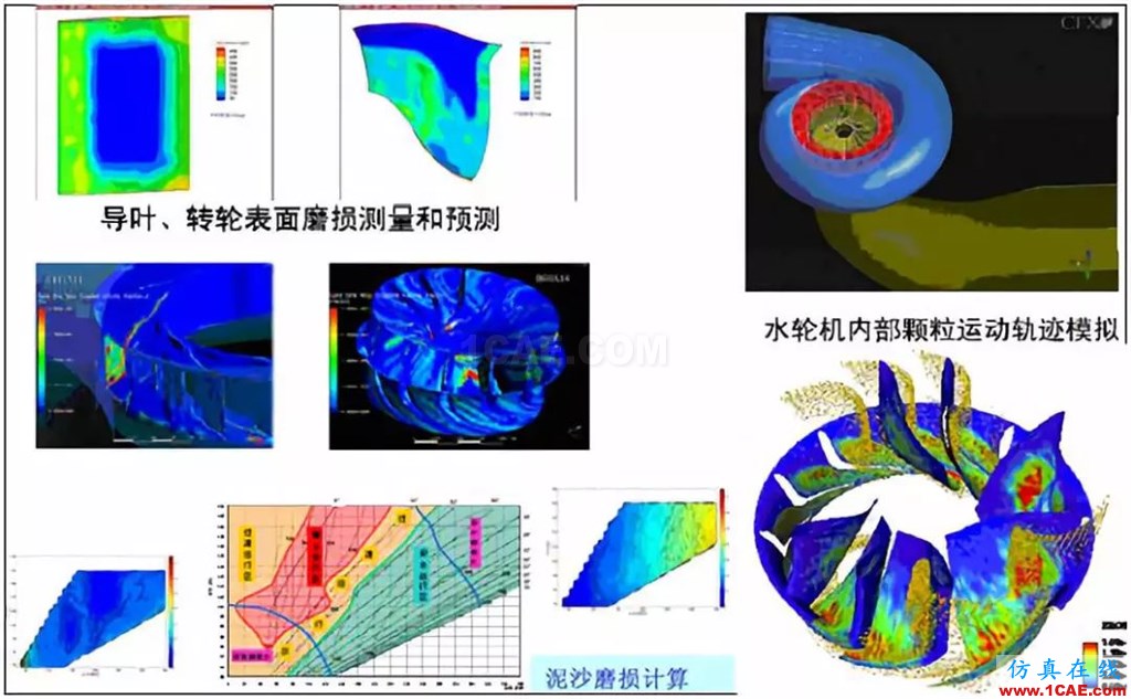 行業(yè)方案 | CFD仿真技術在水輪機產(chǎn)品設計中的應用簡介fluent仿真分析圖片5