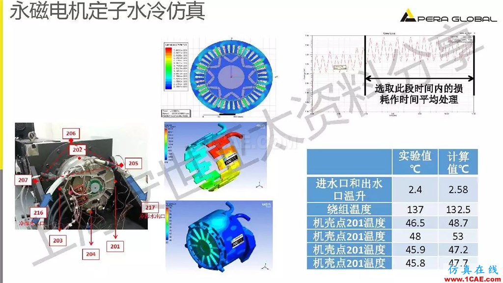 技術(shù)分享 | ANSYS電機與電控系統(tǒng)設計與分析技術(shù)Maxwell培訓教程圖片18