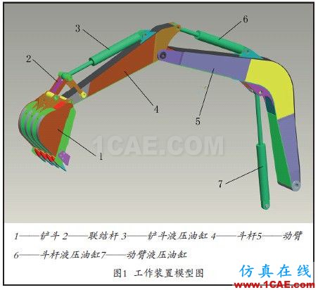 應(yīng)用ADAMS函數(shù)實現(xiàn)多元件順序動作仿真adams學(xué)習(xí)資料圖片1