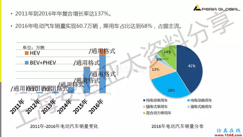 技術(shù)分享 | ANSYS電機與電控系統(tǒng)設計與分析技術(shù)Maxwell分析案例圖片4