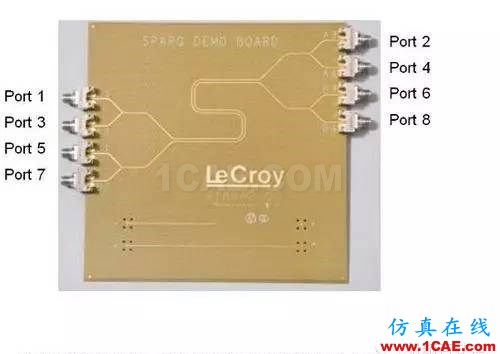 利用S參數(shù)來描述PCB串?dāng)_HFSS結(jié)果圖片2