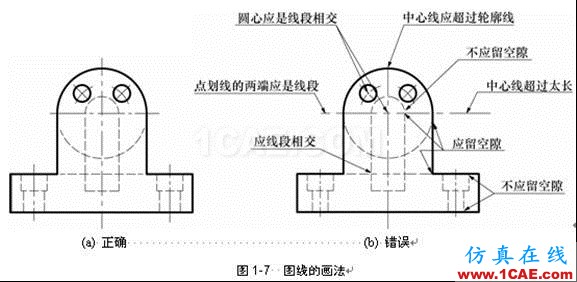 機械制圖基礎(chǔ)知識，大學四年的精華全在這里了！機械設(shè)計圖例圖片11