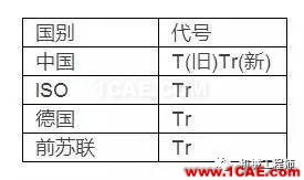 【專(zhuān)業(yè)積累】有哪些關(guān)于螺紋的知識(shí)？機(jī)械設(shè)計(jì)資料圖片5