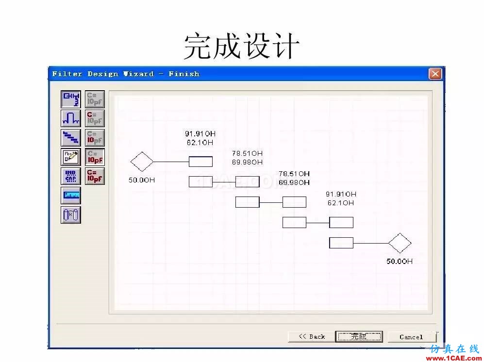 干貨！濾波器設(shè)計實例講解（PPT）ansys hfss圖片9