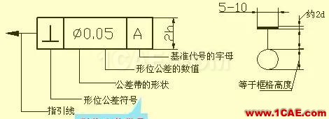 機(jī)械人不可缺少的四大類基礎(chǔ)資料，建議永久收藏【轉(zhuǎn)發(fā)】Catia仿真分析圖片29