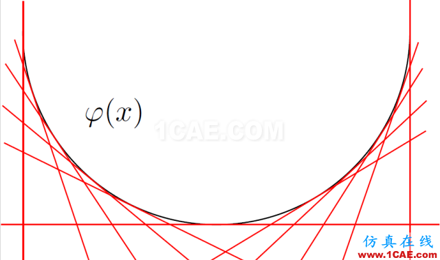 看穿機(jī)器學(xué)習(xí)(W-GAN模型)的黑箱有限元理論圖片122