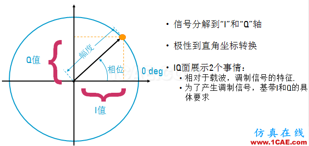 IC好文推薦：信號源是如何工作的？HFSS分析圖片31