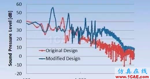 【ANSYS】基于ANSYS Workbench多物理場仿真平臺的系統(tǒng)級分析ansys hfss圖片7