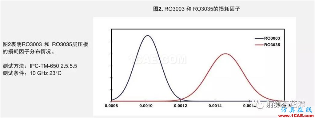 PCB板材瘋漲只是序曲？材料巨頭羅杰斯押注5G天線板材機械設計圖片4