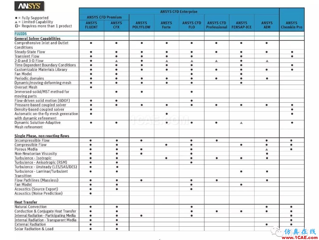 ANSYS有了Pro版，將來(lái)會(huì)不會(huì)還有plus版呢ansys workbanch圖片6