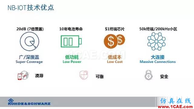 創(chuàng)新不止！一文讀懂NB-IoT原理及測(cè)試ansysem分析案例圖片11