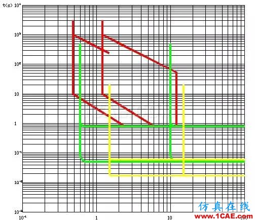 如何用AutoCAD畫出漂亮的電氣圖ug設(shè)計案例圖片8