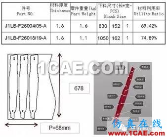 經(jīng)典的CAE Autoform模擬原理與工藝分析autoform分析圖片7