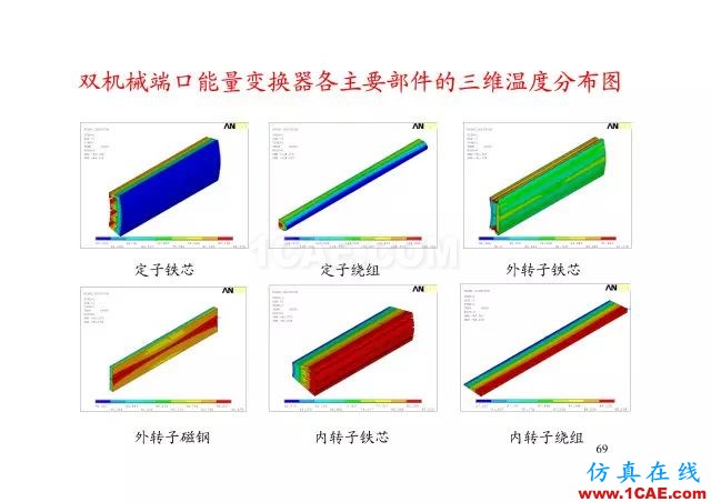 【PPT分享】新能源汽車永磁電機是怎樣設(shè)計的?Maxwell仿真分析圖片68