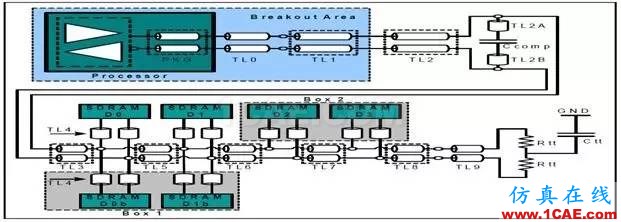 DDR3布線的那些事兒(一)【轉(zhuǎn)發(fā)】HFSS仿真分析圖片3