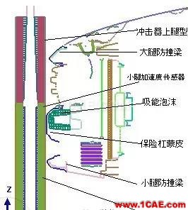 Altair, 不只是HyperMesh 之 多學(xué)科優(yōu)化hypermesh培訓(xùn)教程圖片5