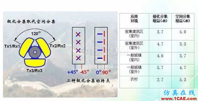 天線知識(shí)詳解：天線原理、天線指標(biāo)測(cè)試HFSS結(jié)果圖片24