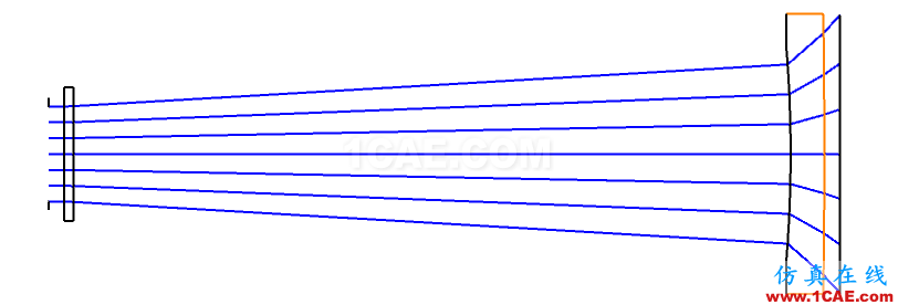 zemax中Afocal Image Space選項(xiàng)的作用zemax光學(xué)仿真分析圖片2