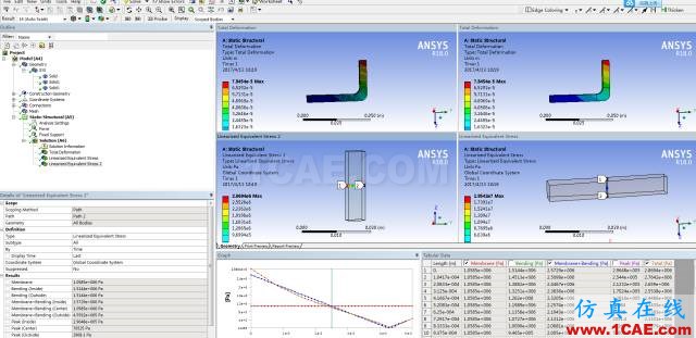 教程 | Ansys Workbench應(yīng)力線性化過(guò)程ansys培訓(xùn)的效果圖片8