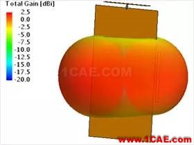 基于特征模理論的系統(tǒng)天線設(shè)計(jì)方法HFSS培訓(xùn)課程圖片36