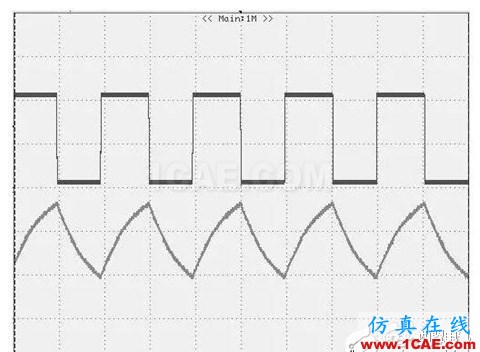 開關(guān)電源中的頻率抖動 開關(guān)電源中的頻率抖動