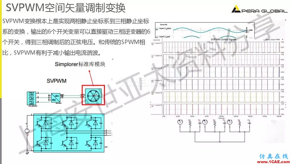 技術(shù)分享 | ANSYS電機與電控系統(tǒng)設計與分析技術(shù)Maxwell技術(shù)圖片27