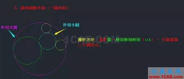 AutoCAD知識點最強匯總,入門到精通只差這篇快捷鍵詳解AutoCAD仿真分析圖片10