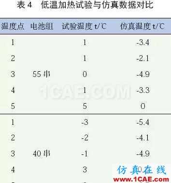 應(yīng)用 Icepak分析某純電動轎車電池組熱管理系統(tǒng)ansys workbanch圖片21