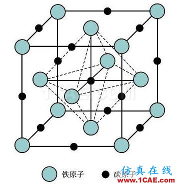 那些年我們追過(guò)的鐵-碳相圖（動(dòng)圖解析+精美金相圖）機(jī)械設(shè)計(jì)教程圖片4