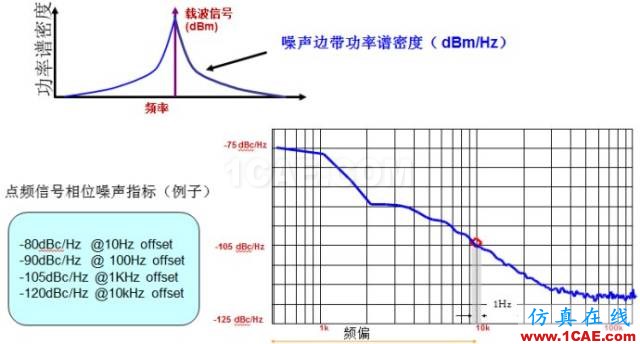 IC好文推薦：信號源是如何工作的？HFSS結果圖片9