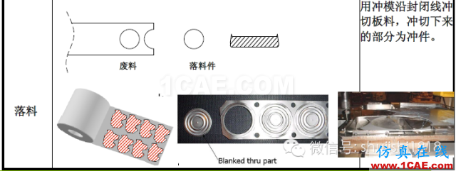 「沖壓基礎(chǔ)知識普及」最全的沖壓工藝與產(chǎn)品設(shè)計資料（視頻）~ansys培訓(xùn)的效果圖片3