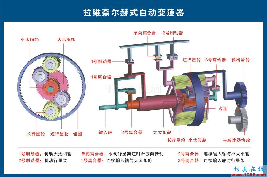 汽車(chē)上每個(gè)零件我都給你標(biāo)清晰了，別再問(wèn)我叫什么機(jī)械設(shè)計(jì)圖片7