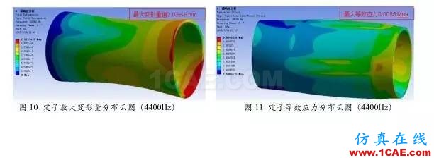 技術 | 直流永磁電機電磁噪音分析Maxwell分析案例圖片6